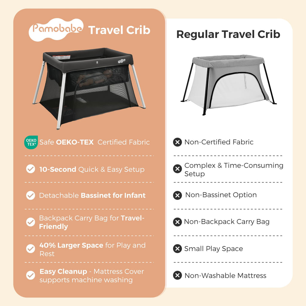 Foldable Portable Playpen with Mattress L71861