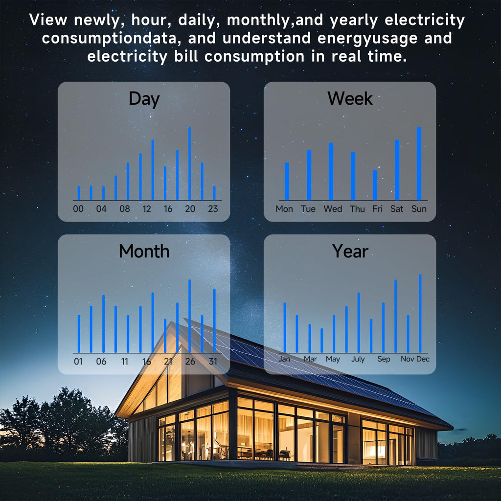 Energy Consumption Monitor with 18 Circuit Monitoring X521