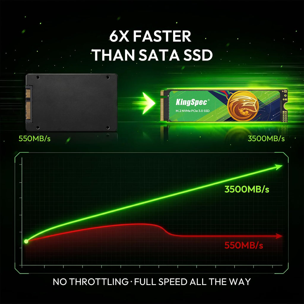 512GB M.2 NVMe Gen3 SSD 2280 W5818