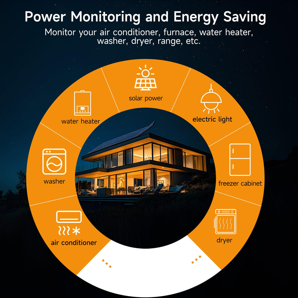 Energy Consumption Monitor with 18 Circuit Monitoring X521