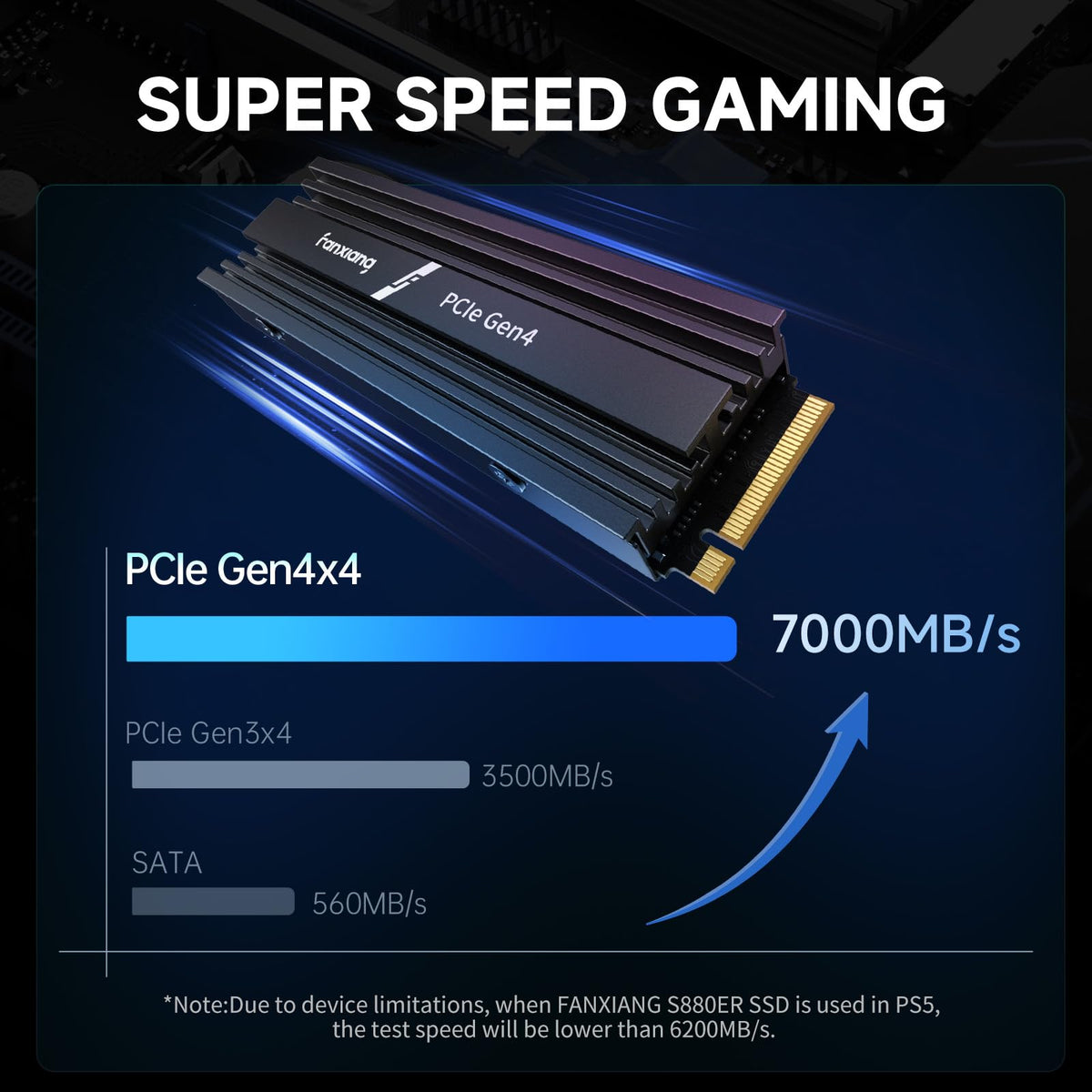 1TB NVMe M.2 PCIe Gen 4 Internal SSD with Heatsink E881661