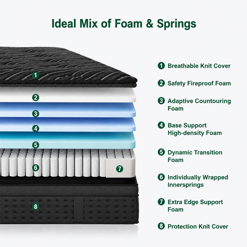 14 Inch Medium Firm Full Pocket Spring Hybrid Mattress G956956