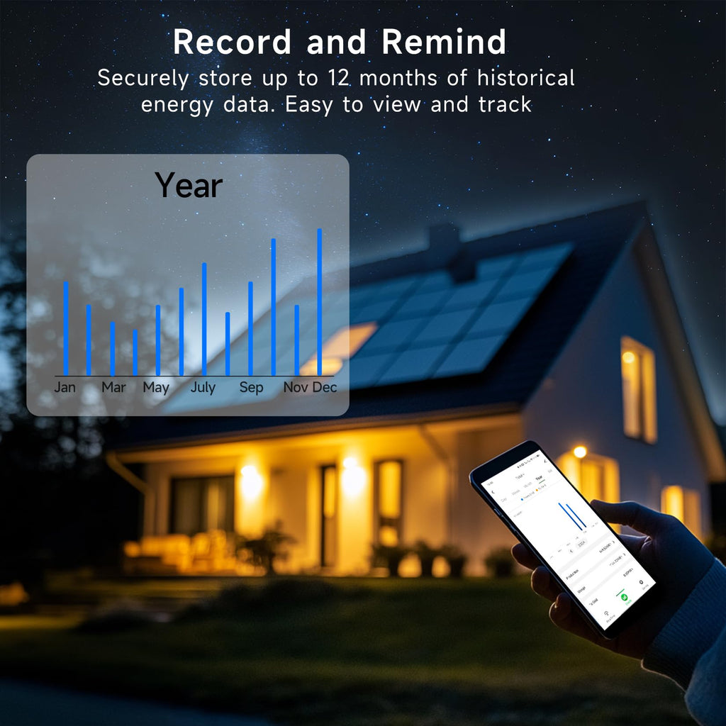 Energy Consumption Monitor with 18 Circuit Monitoring X521