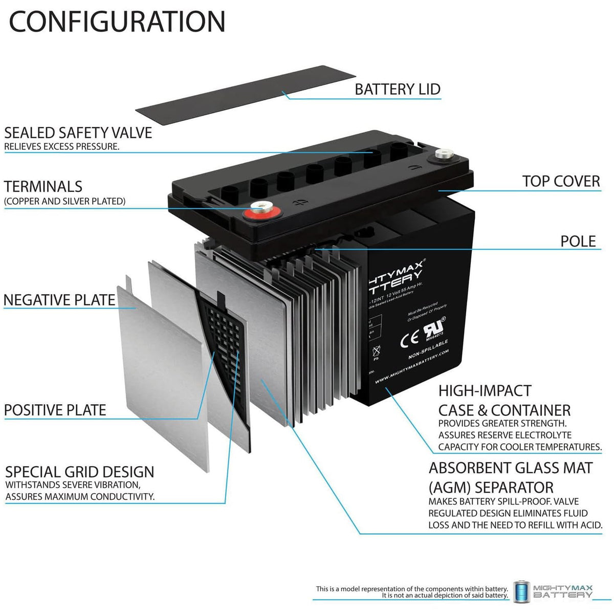 12V 55AH AGM Car and Truck Battery U2369