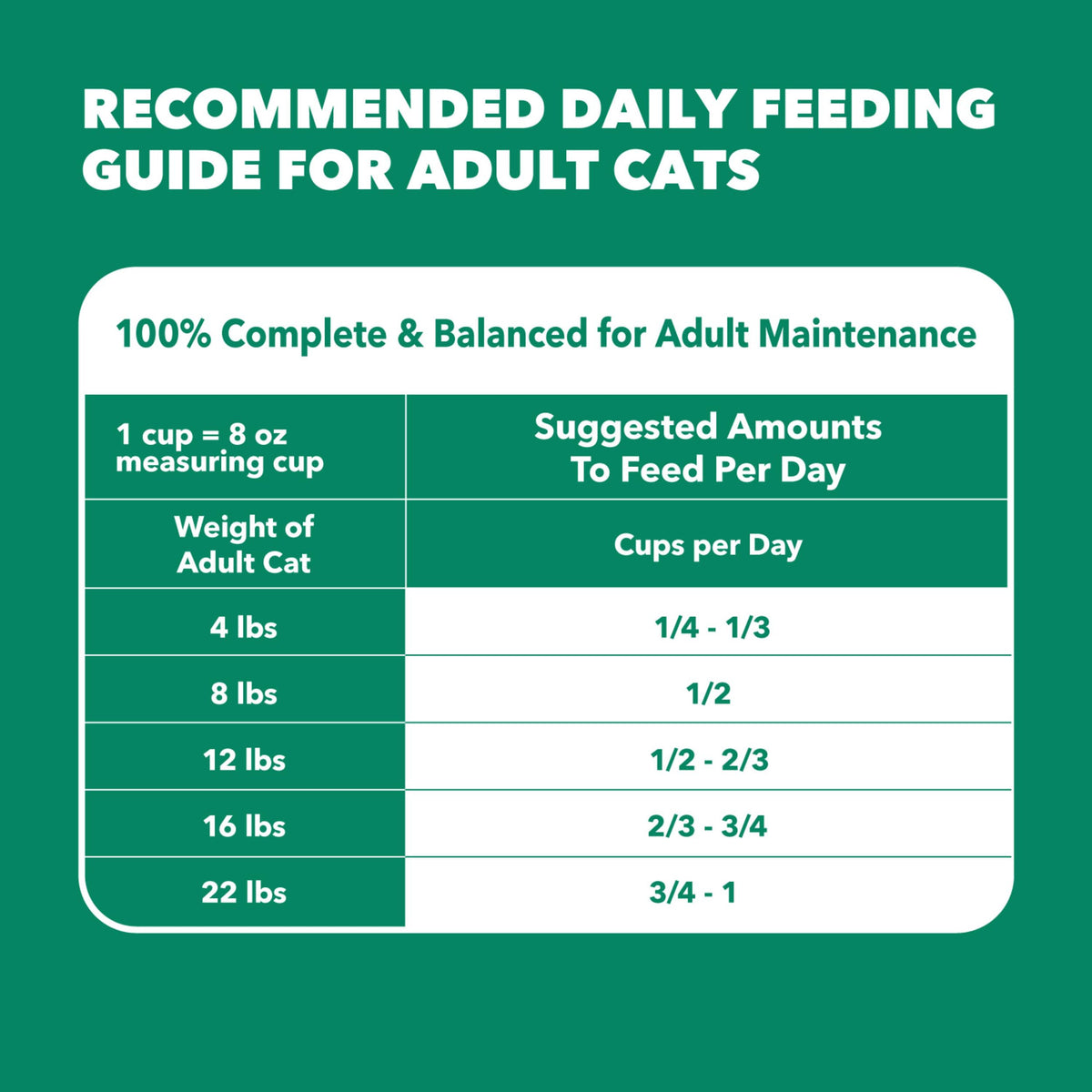 Senior Chicken Dry Cat Food 7 lb C14641