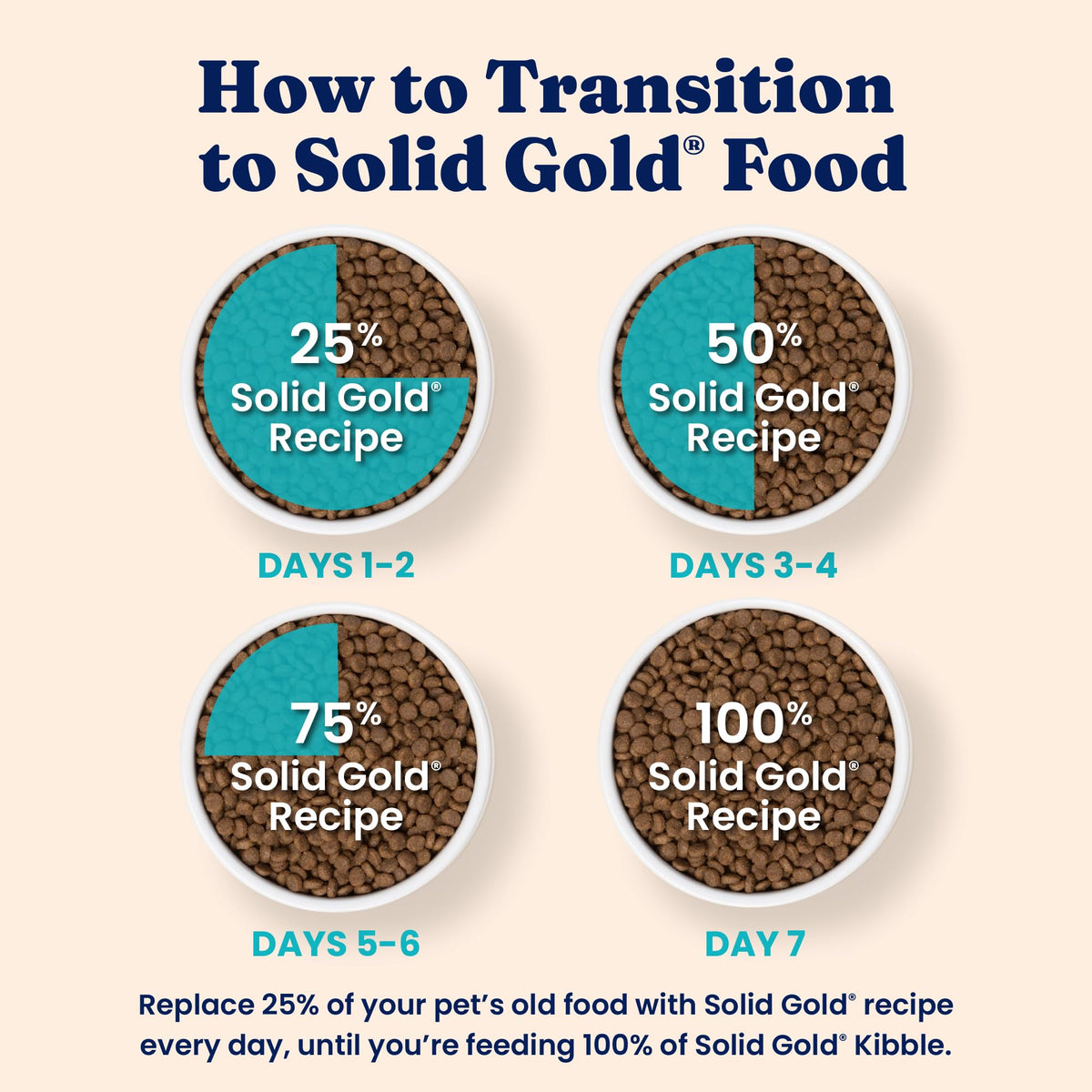 Solid Gold High Protein Chicken Dry Cat Food 6lb Q96871