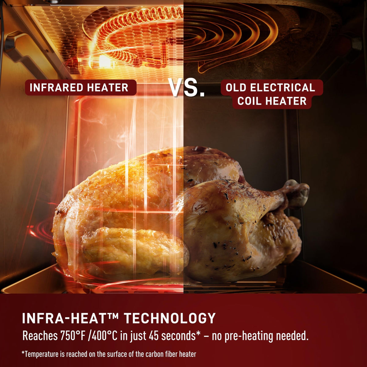 Infrared Air Fryer Toaster Oven Combo, 6 Qt Digital Touch Screen, 1550W, Black Q9082