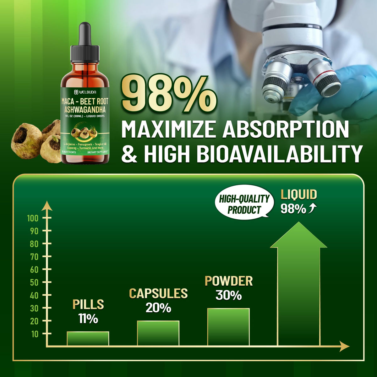 Maca Root Liquid Drops with Ashwagandha, Fenugreek, Beet Root and L-Arginine, 1 FL Oz F3205