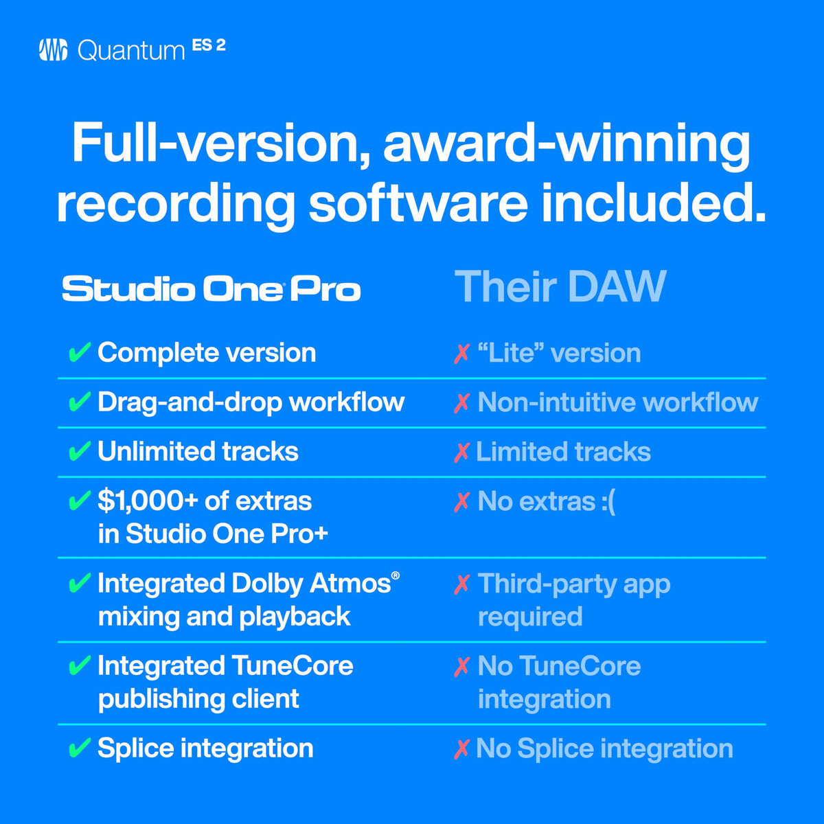 USB-C Audio Interface O59836